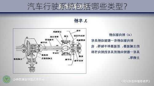 汽车行驶系统包括哪些类型？