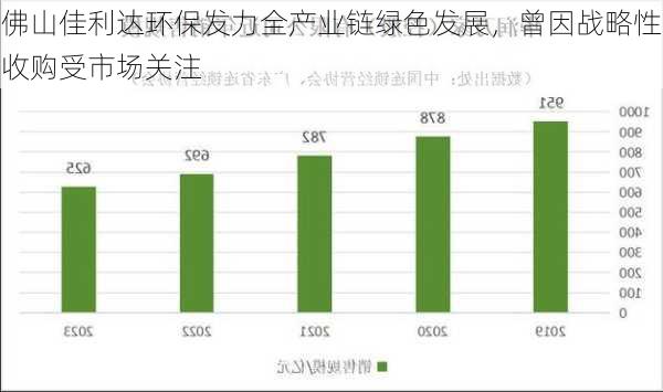 佛山佳利达环保发力全产业链绿色发展，曾因战略性收购受市场关注