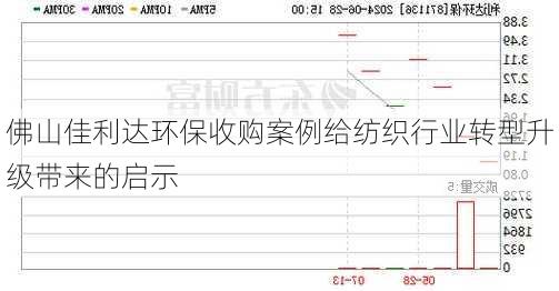 佛山佳利达环保收购案例给纺织行业转型升级带来的启示