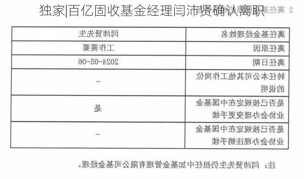 独家|百亿固收基金经理闫沛贤确认离职