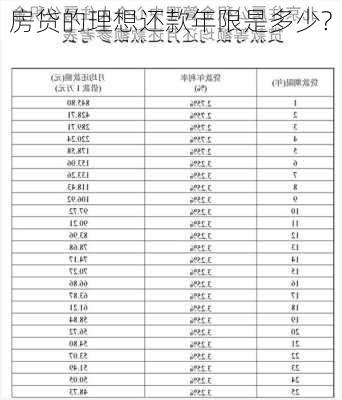 房贷的理想还款年限是多少?