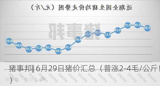 猪事邦|| 6月29日猪价汇总（普涨2-4毛/公斤！）