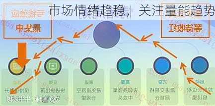 市场情绪趋稳，关注量能趋势