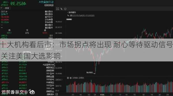 十大机构看后市：市场拐点将出现 耐心等待驱动信号 关注美国大选影响