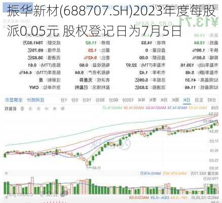 振华新材(688707.SH)2023年度每股派0.05元 股权登记日为7月5日