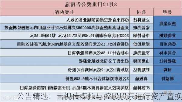 公告精选：吉视传媒拟与控股股东进行资产置换