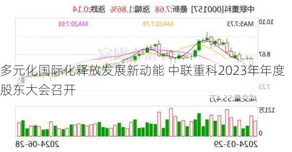 多元化国际化释放发展新动能 中联重科2023年年度股东大会召开