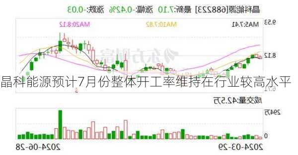 晶科能源预计7月份整体开工率维持在行业较高水平