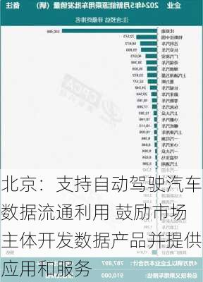 北京：支持自动驾驶汽车数据流通利用 鼓励市场主体开发数据产品并提供应用和服务