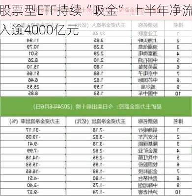 股票型ETF持续“吸金” 上半年净流入逾4000亿元