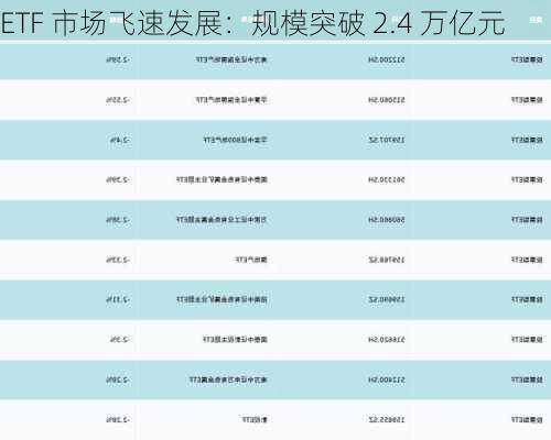 ETF 市场飞速发展：规模突破 2.4 万亿元