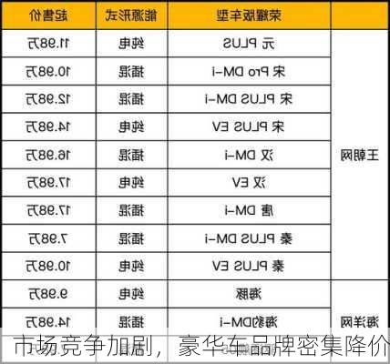 市场竞争加剧，豪华车品牌密集降价