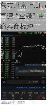 东方财富上周五再遭“空袭”带路券商板块