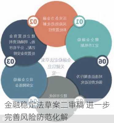 金融稳定法草案二审稿 进一步完善风险防范化解