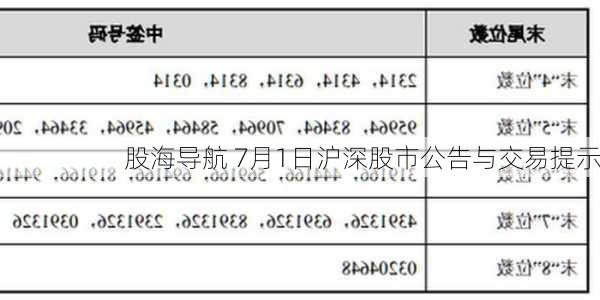 股海导航 7月1日沪深股市公告与交易提示