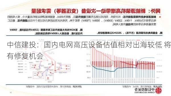 中信建投：国内电网高压设备估值相对出海较低 将有修复机会