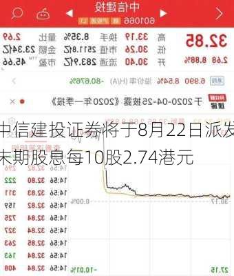 中信建投证券将于8月22日派发末期股息每10股2.74港元