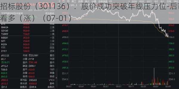 招标股份（301136）：股价成功突破年线压力位-后市看多（涨）（07-01）