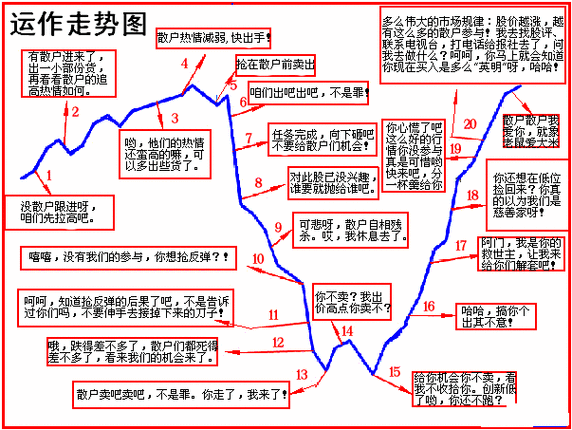 如何应对股市中的极端波动