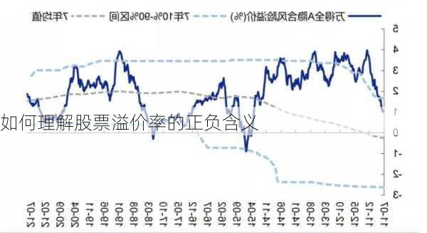 如何理解股票溢价率的正负含义