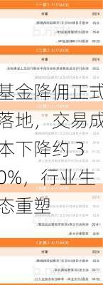 基金降佣正式落地，交易成本下降约 30%，行业生态重塑