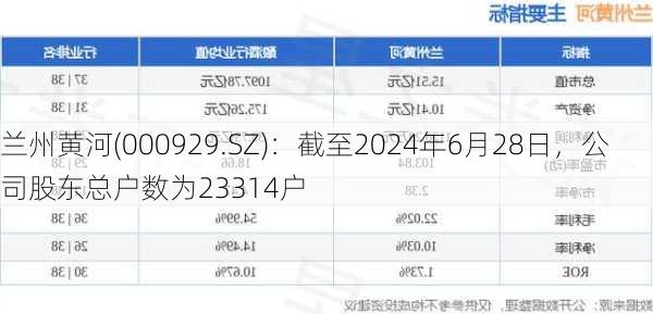 兰州黄河(000929.SZ)：截至2024年6月28日，公司股东总户数为23314户