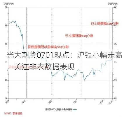 光大期货0701观点：沪银小幅走高，关注非农数据表现