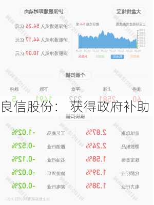 良信股份： 获得政府补助