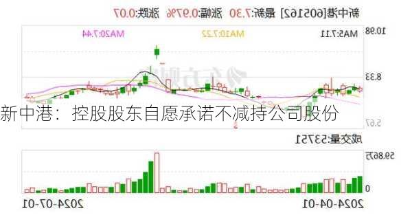 新中港：控股股东自愿承诺不减持公司股份