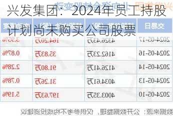 兴发集团：2024年员工持股计划尚未购买公司股票