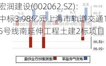 宏润建设(002062.SZ)：中标3.98亿元上海市轨道交通15号线南延伸工程土建2标项目