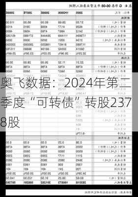 奥飞数据：2024年第二季度“可转债”转股2378股