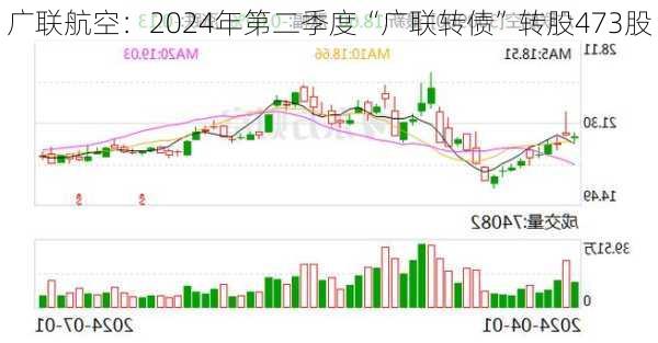 广联航空：2024年第二季度“广联转债”转股473股