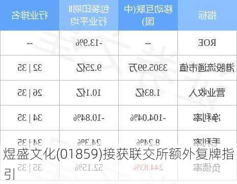 煜盛文化(01859)接获联交所额外复牌指引