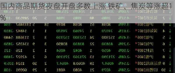 国内商品期货夜盘开盘多数上涨 铁矿、焦炭等涨超1%