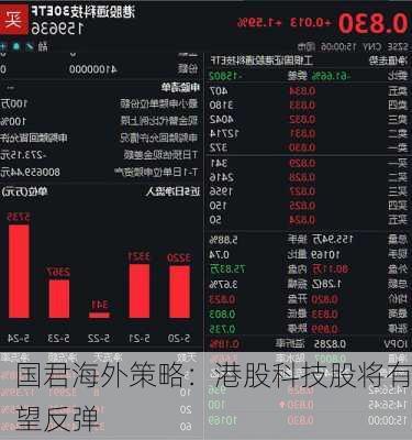 国君海外策略：港股科技股将有望反弹