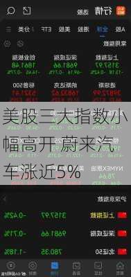 美股三大指数小幅高开 蔚来汽车涨近5%