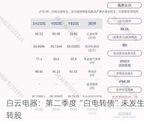 白云电器：第二季度“白电转债”未发生转股