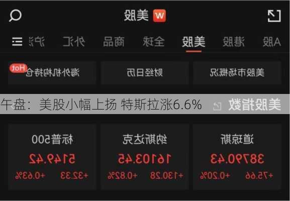 午盘：美股小幅上扬 特斯拉涨6.6%