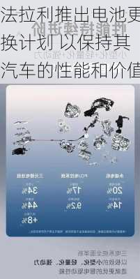 法拉利推出电池更换计划 以保持其汽车的性能和价值