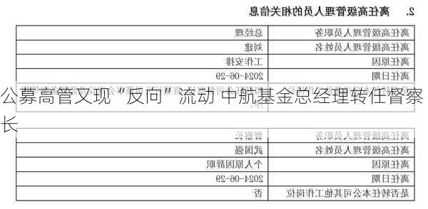 公募高管又现“反向”流动 中航基金总经理转任督察长