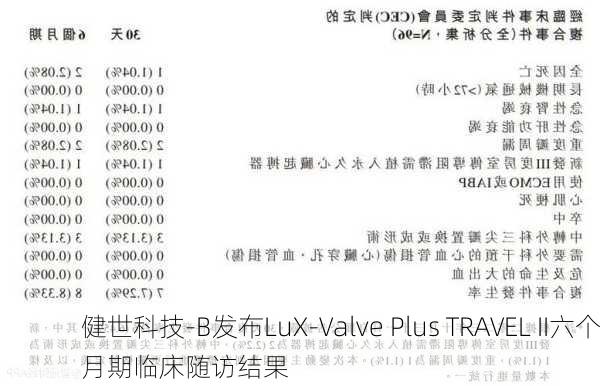 健世科技-B发布LuX-Valve Plus TRAVEL II六个月期临床随访结果