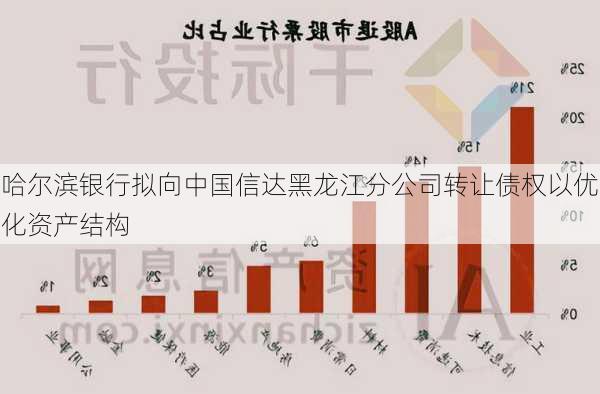 哈尔滨银行拟向中国信达黑龙江分公司转让债权以优化资产结构