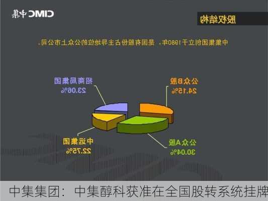 中集集团：中集醇科获准在全国股转系统挂牌