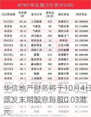 华信地产财务将于10月4日派发末期股息每股0.03港元