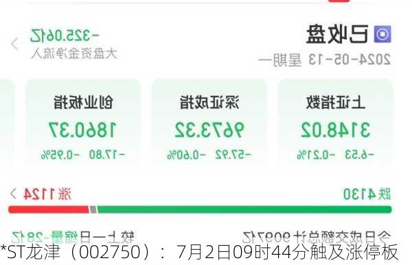 *ST龙津（002750）：7月2日09时44分触及涨停板