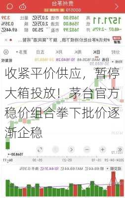 收紧平价供应，暂停大箱投放！茅台官方稳价组合拳下批价逐渐企稳