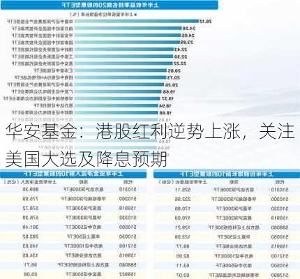 华安基金：港股红利逆势上涨，关注美国大选及降息预期