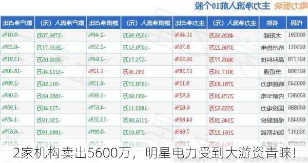 2家机构卖出5600万，明星电力受到大游资青睐！