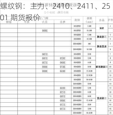 螺纹钢：主力、2410、2411、2501 期货报价